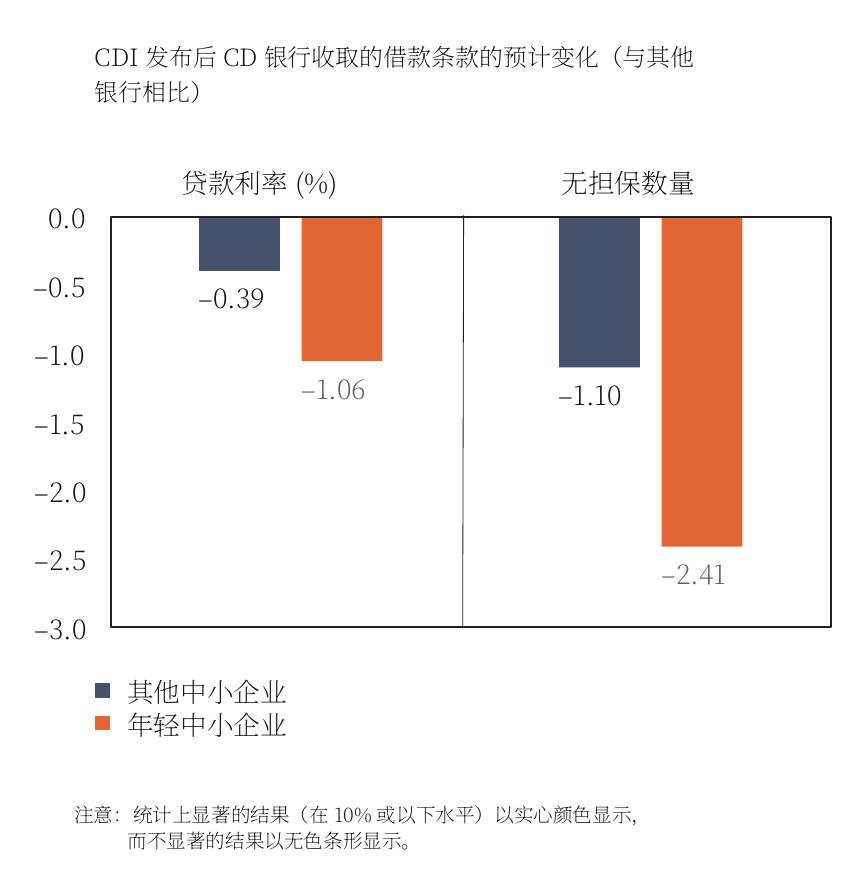 企业的运作灵活性作为经济政策不确定性的缓冲：全球证据和政策启示_第2页