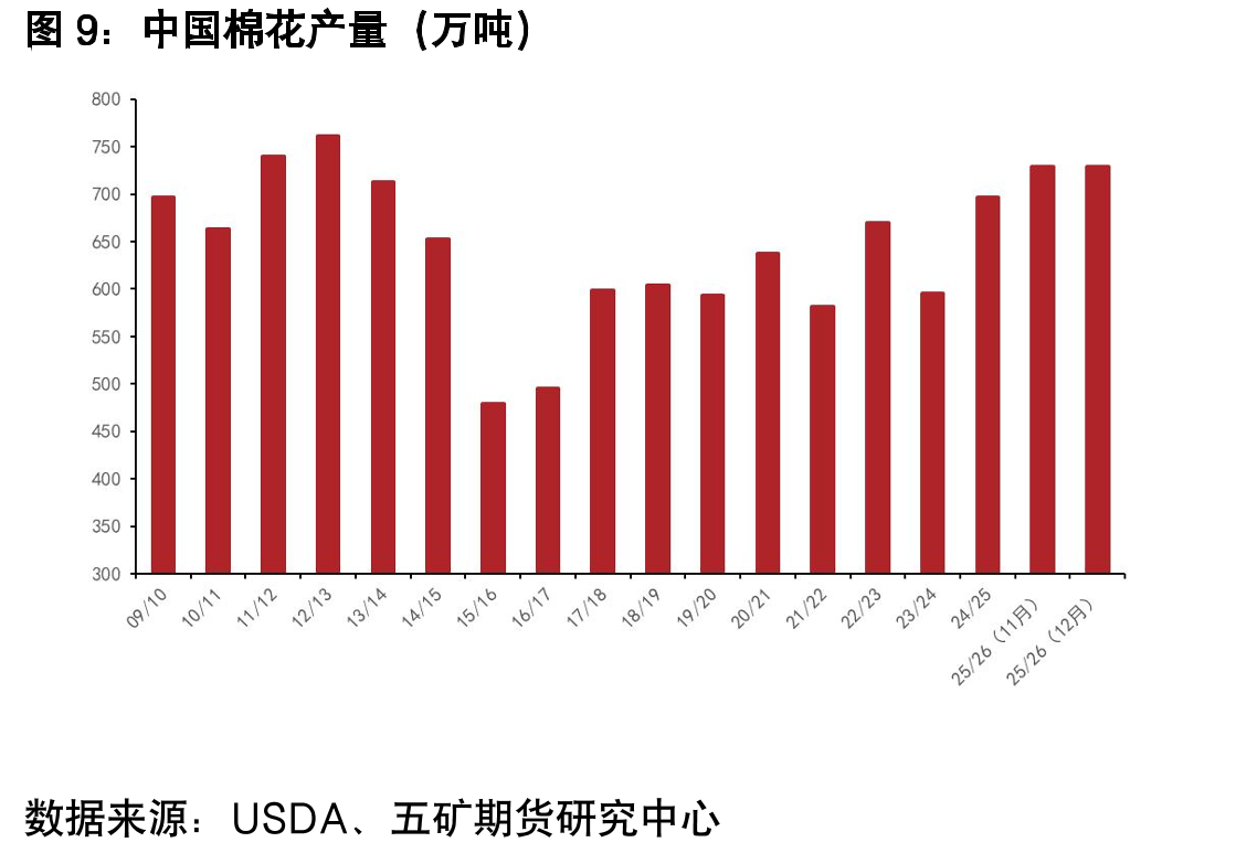 全国累计产糖量（万吨）_第2页