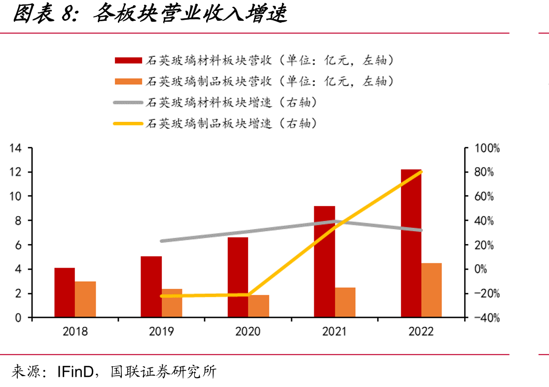 菲利华股权结构（截至2023年3月31日）_第3页