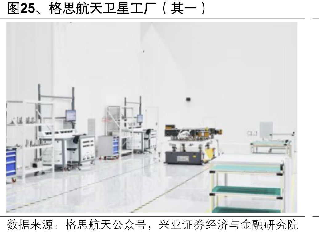 图25、格思航天卫星工厂（其一）