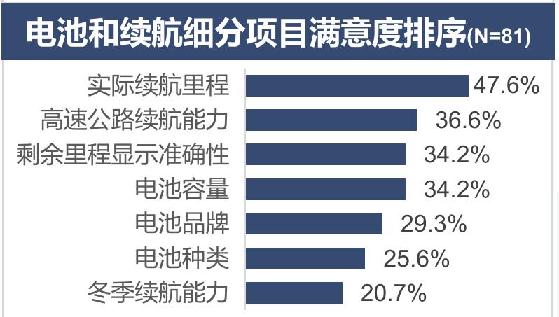 售后服务细分项目满意度排序（N=127）_第5页