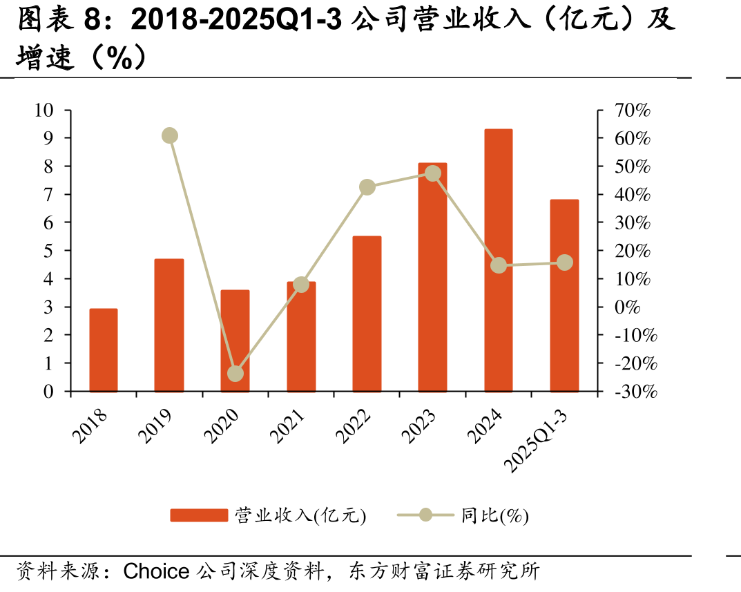 亚太硫化钠市场规模预测（十亿美元）_第3页