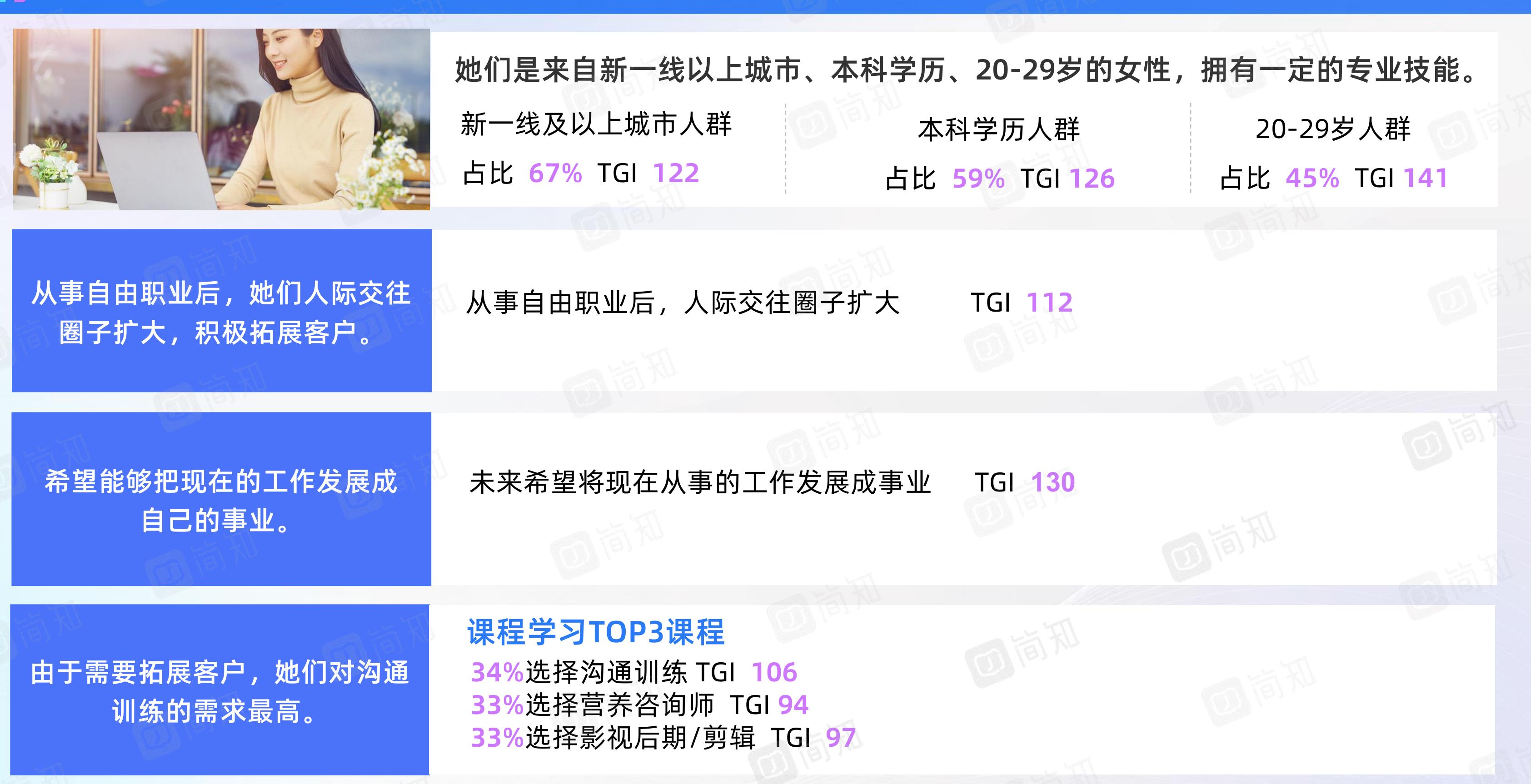 女性遇到负面情绪的处理方式（%）_第4页