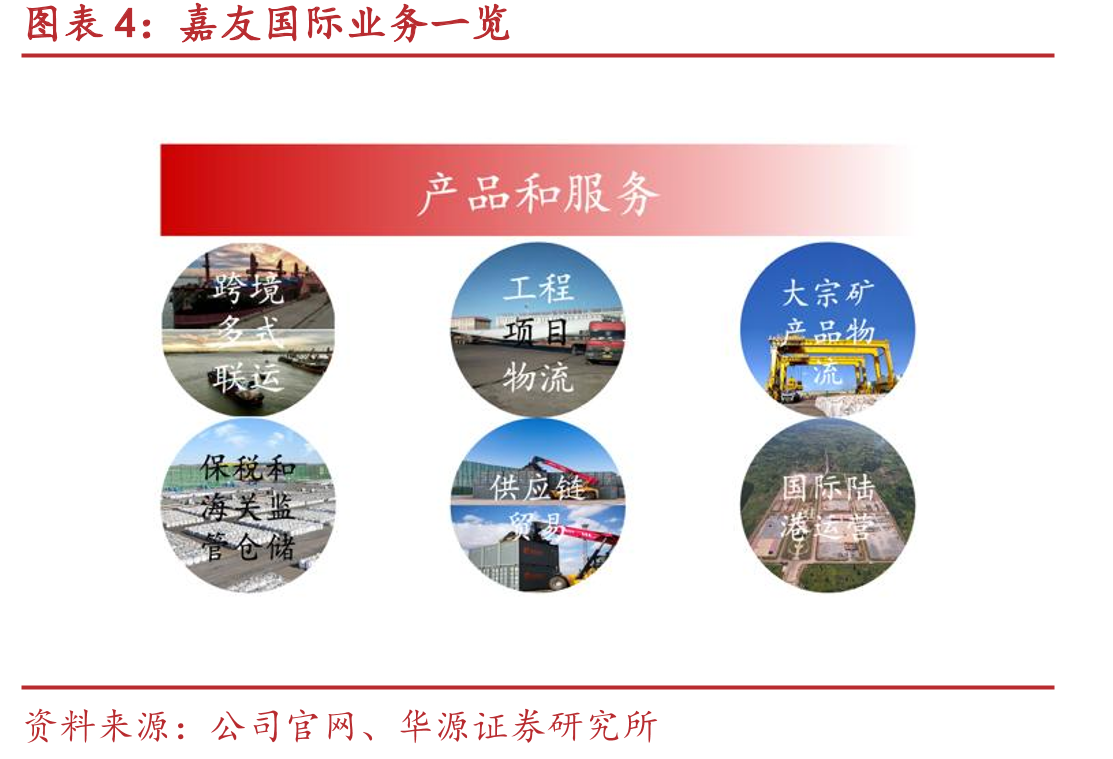 嘉友国际业务一览