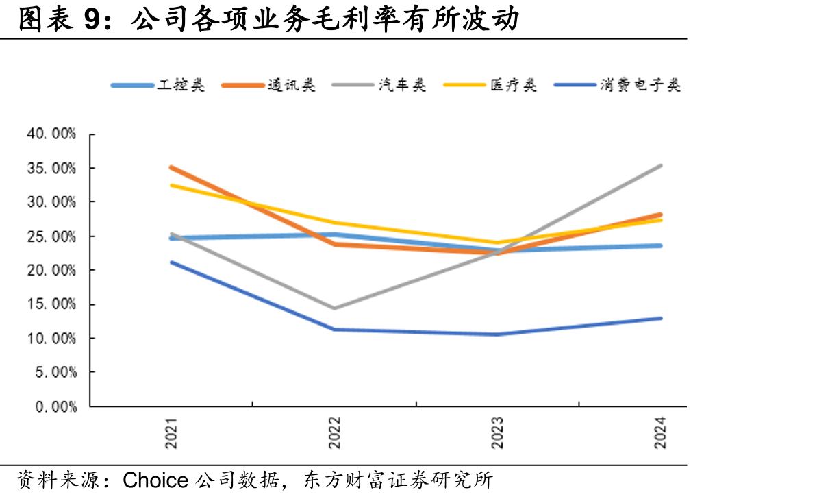 全球EMS市场规模（十亿美元）_第2页