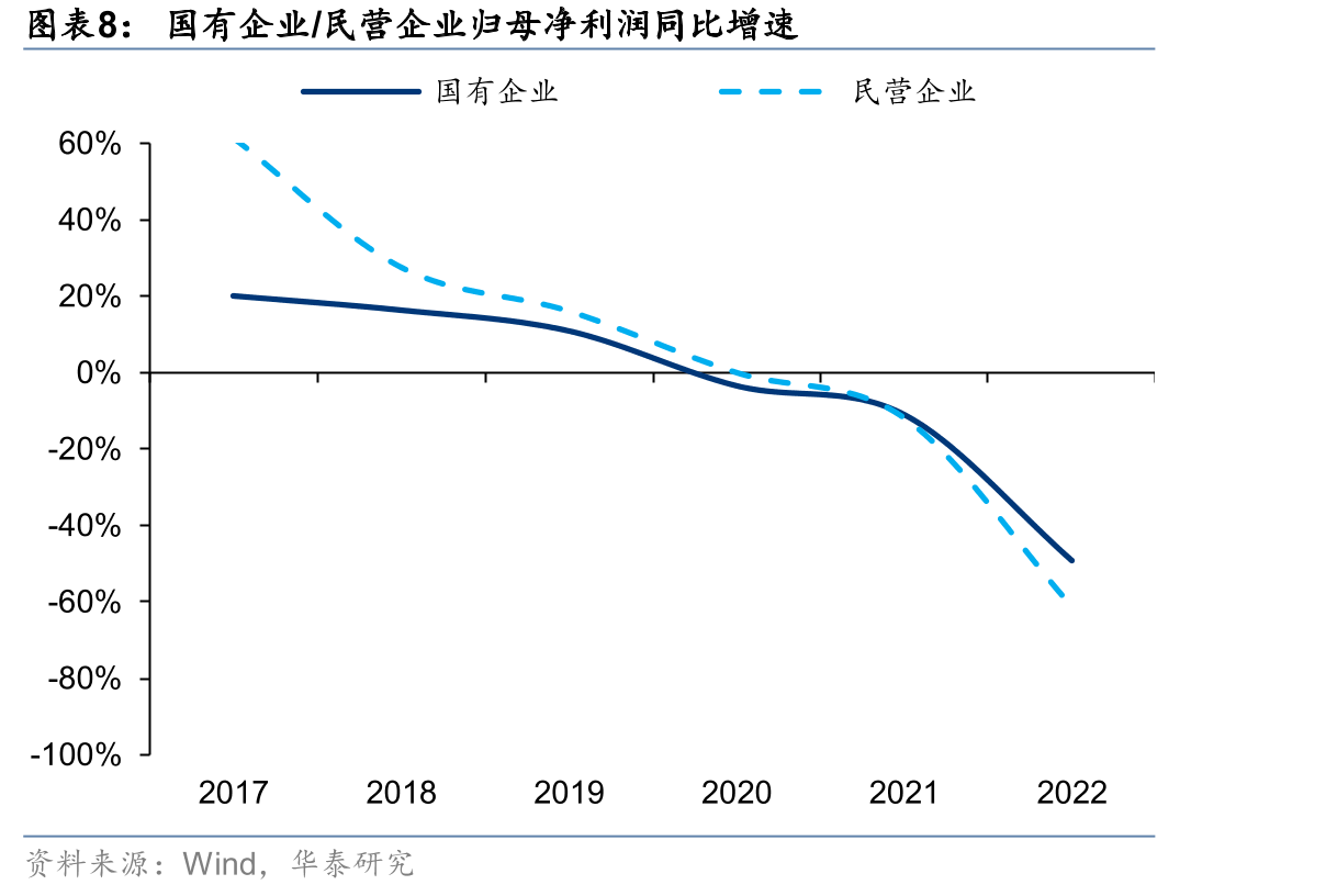 2021&2022年全国土地市场权益拿地金额TOP30房企_第2页
