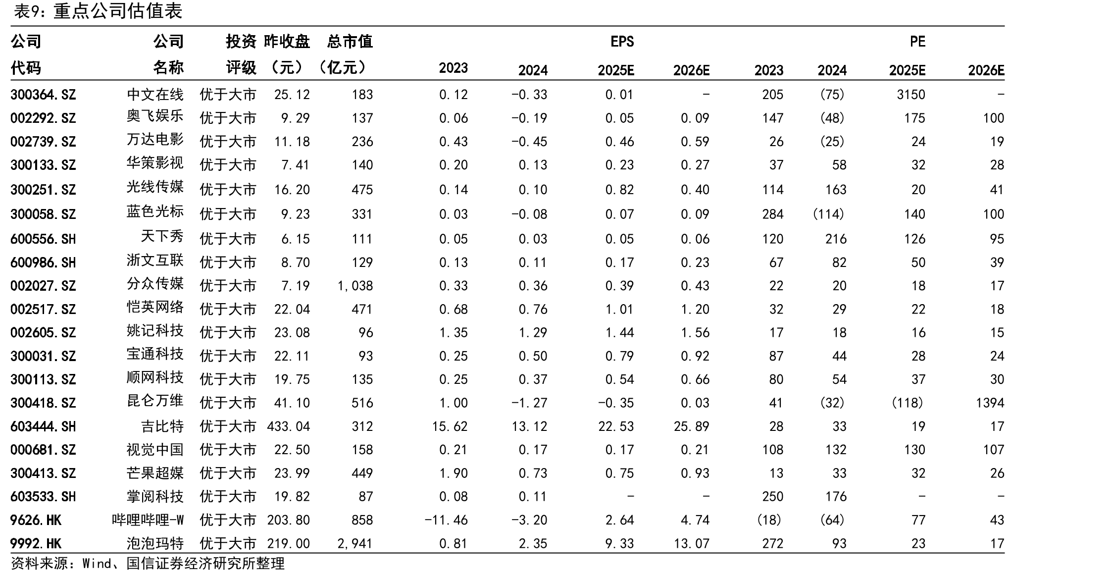 网络综艺节目表现情况（数据截至12月7日）_第2页