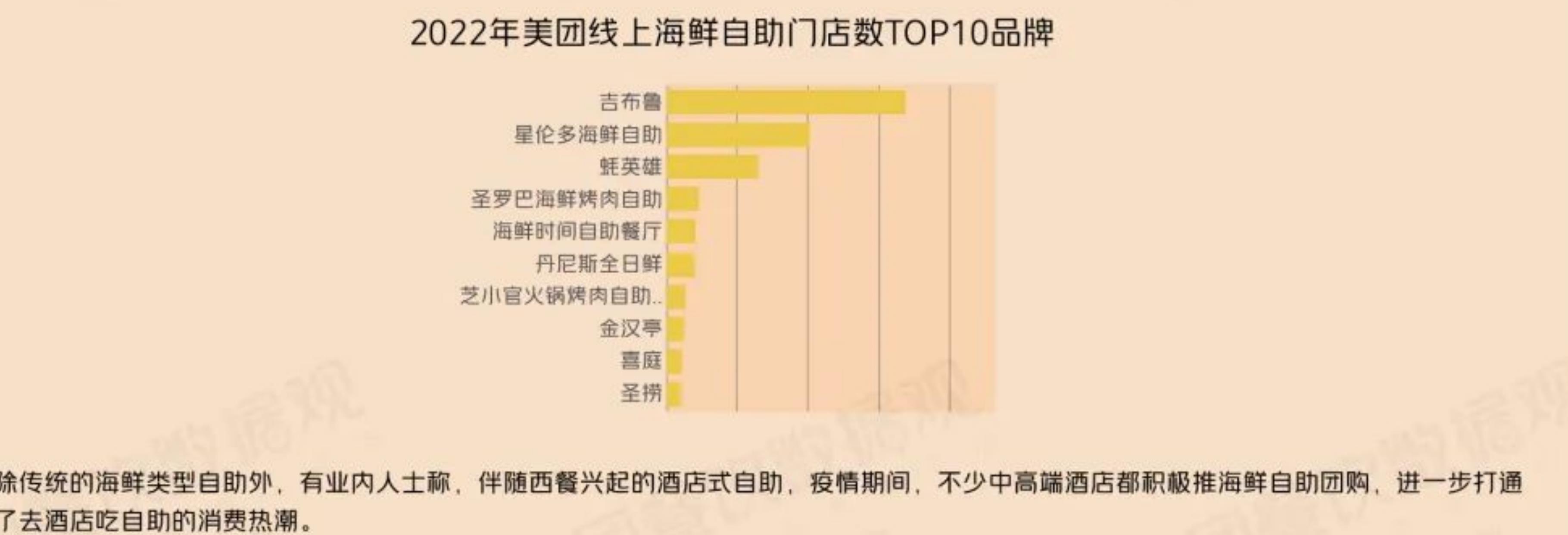 美团线上自助餐近3年各门店数规模店数占比对比_第5页