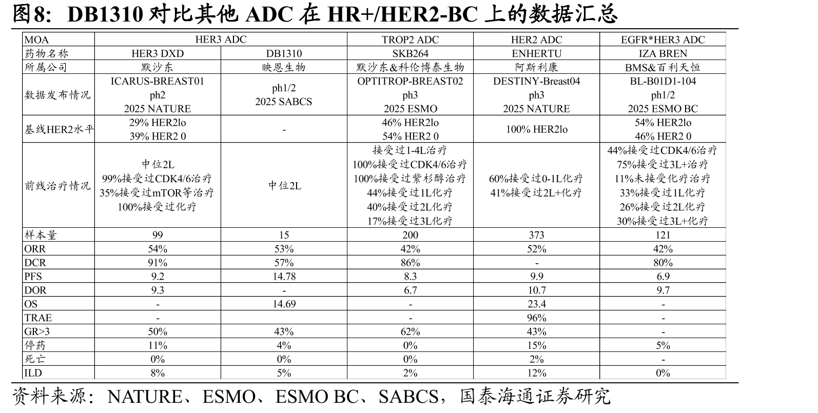 DB2304Ia期安全性良好_第3页
