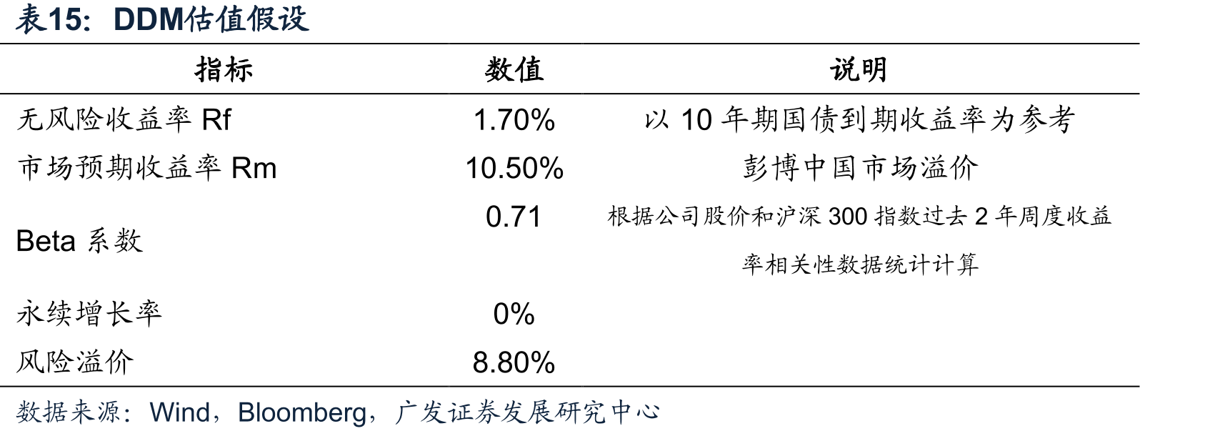 具有成长潜力的路产可以穿越牛熊（截至2025年6月18日）_第4页