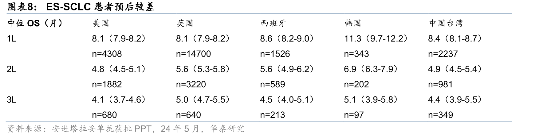 ZG006美国销售预测_第3页