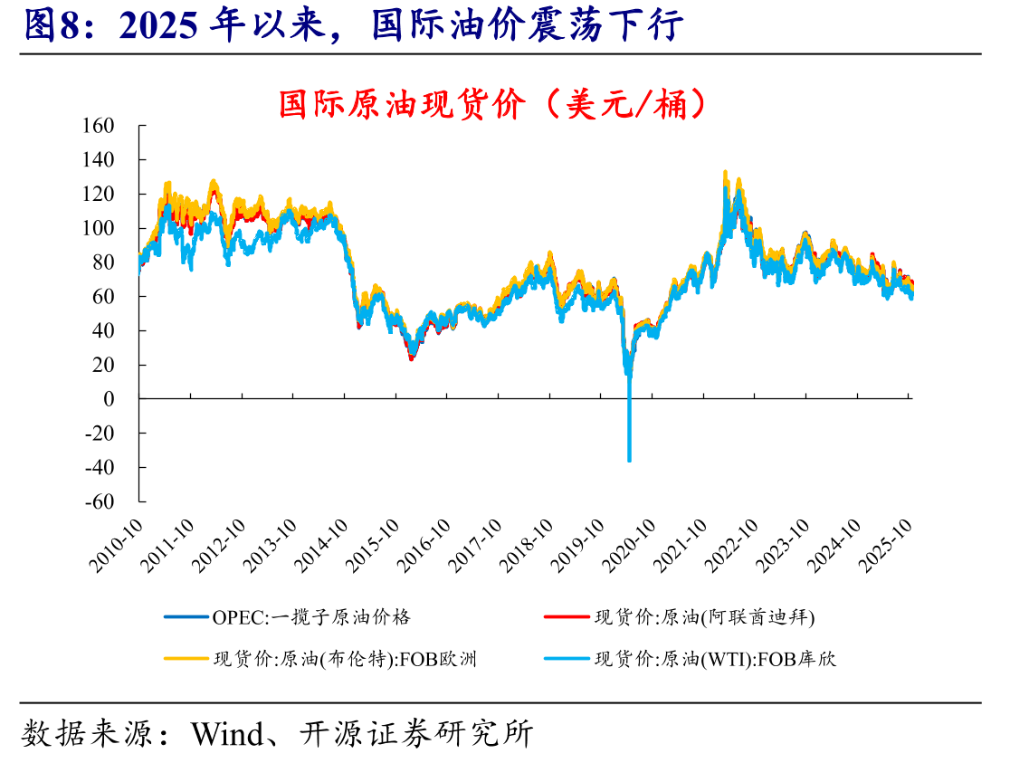 化工龙头白马资本开支及现金流：2025年前三季度，合盛硅业、君正集团、蓝晓科技、恒力石化等资本性_第4页