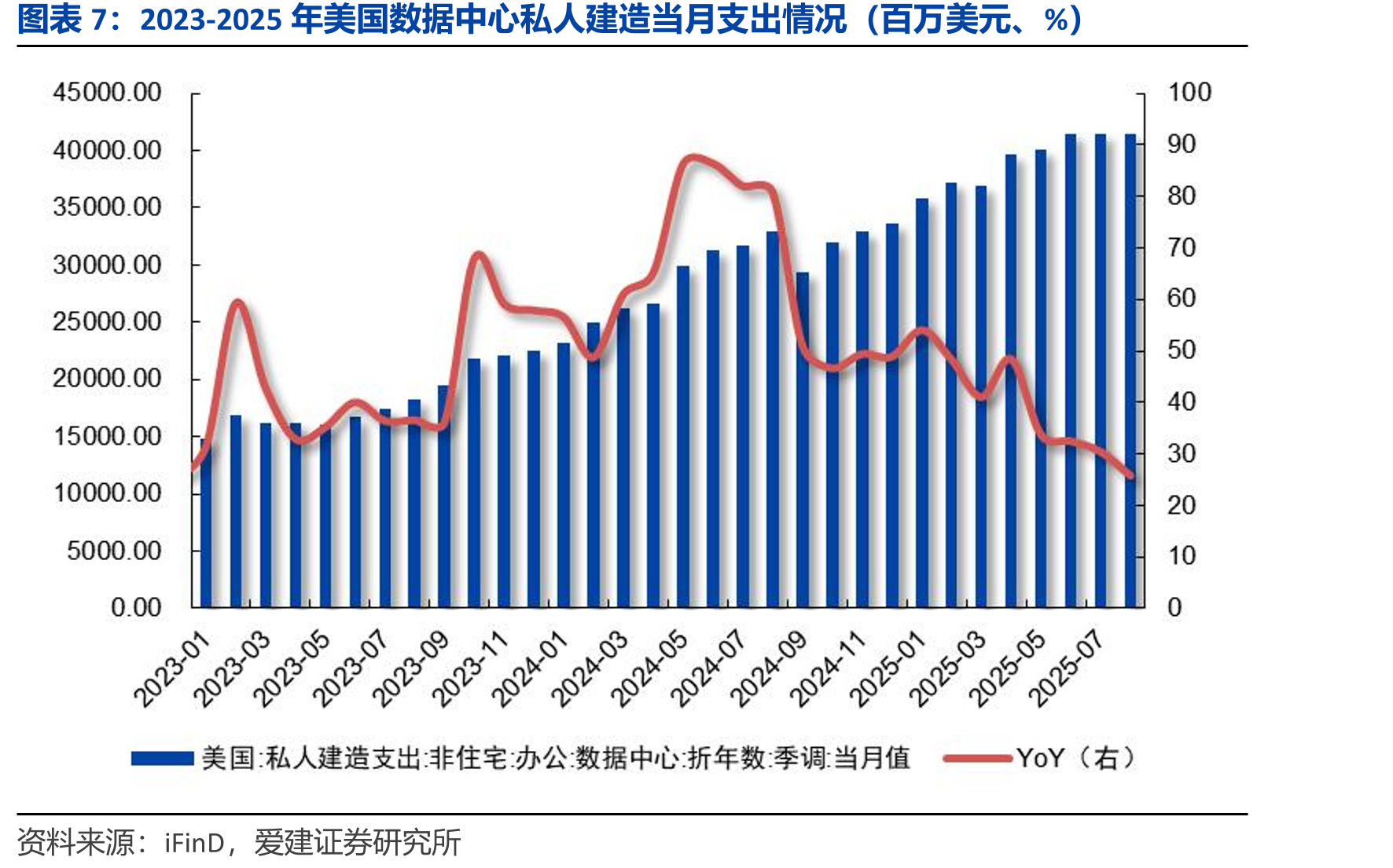 2025年11月全球AI应用月活用户数量增速排名_第5页
