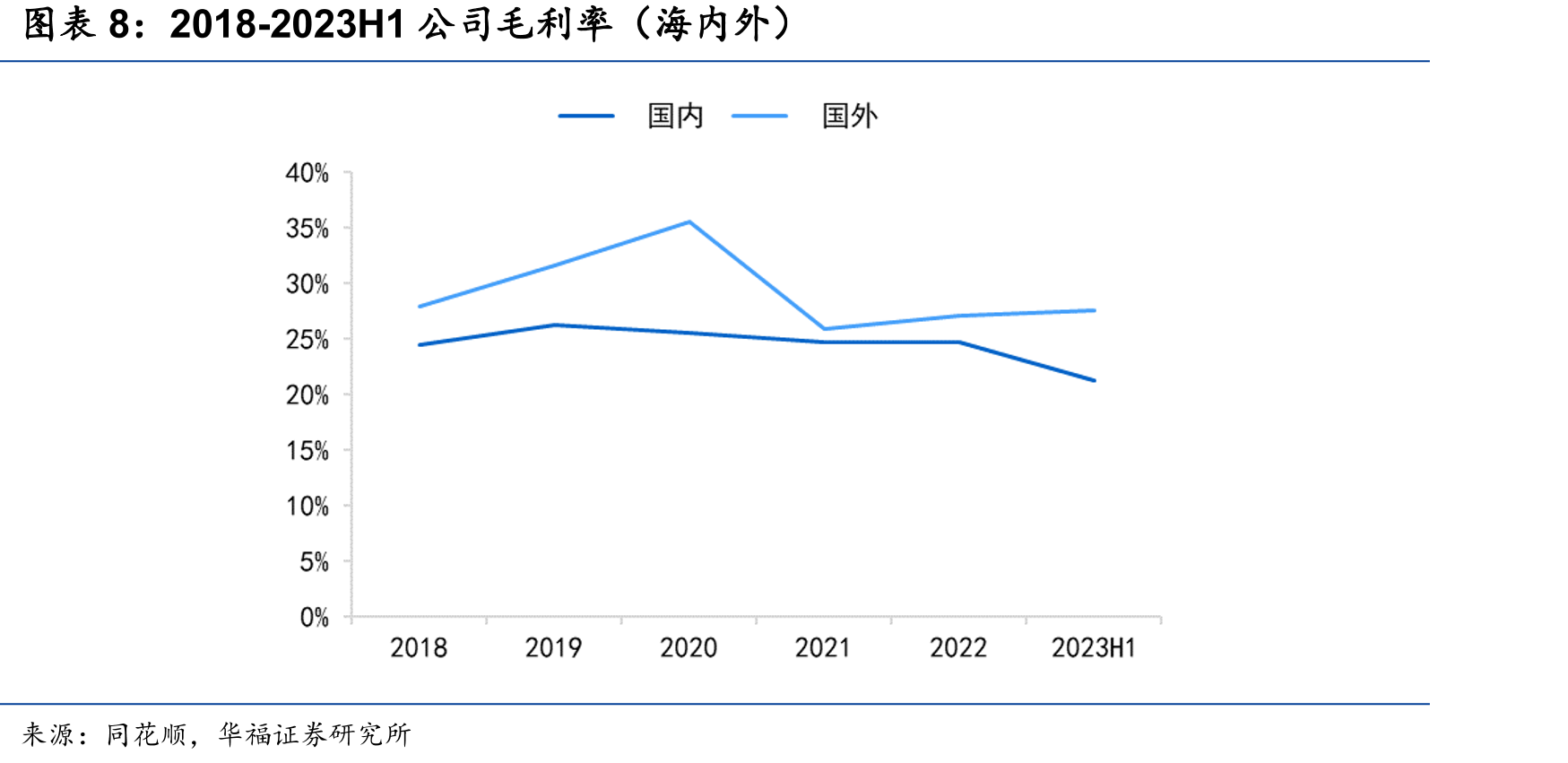 不锈钢原材料价格走势（元/吨）_第3页