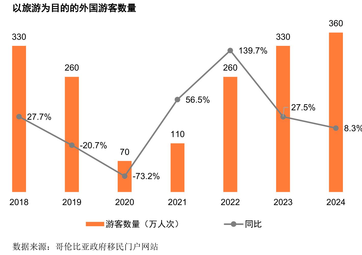 2024年哥伦比亚GDP的产业构成_第4页