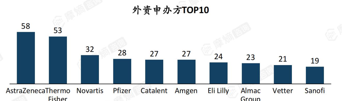 2025年中国临床试验各类型占比_第5页