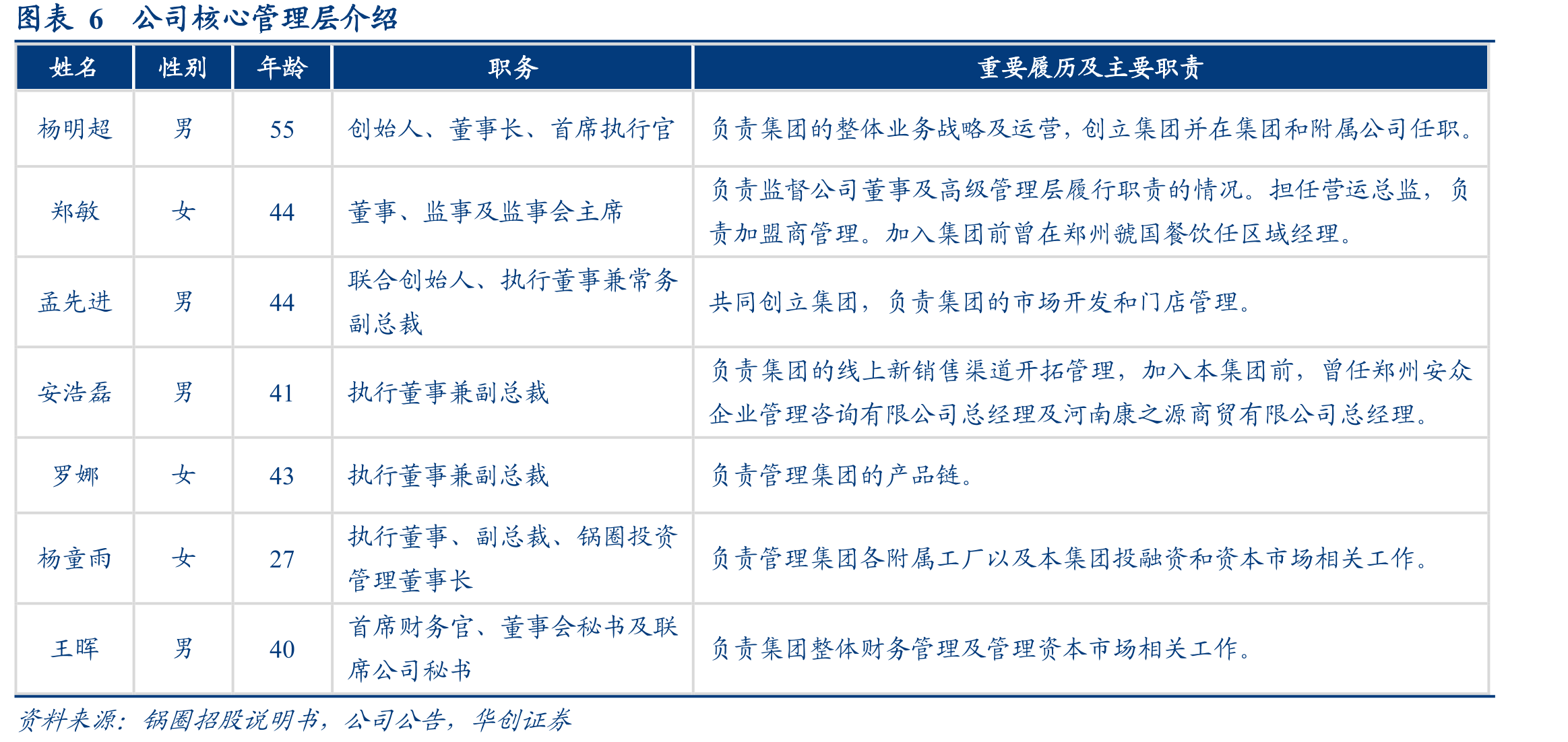 图表23锅圈主要竞争对手按类型分类_第5页