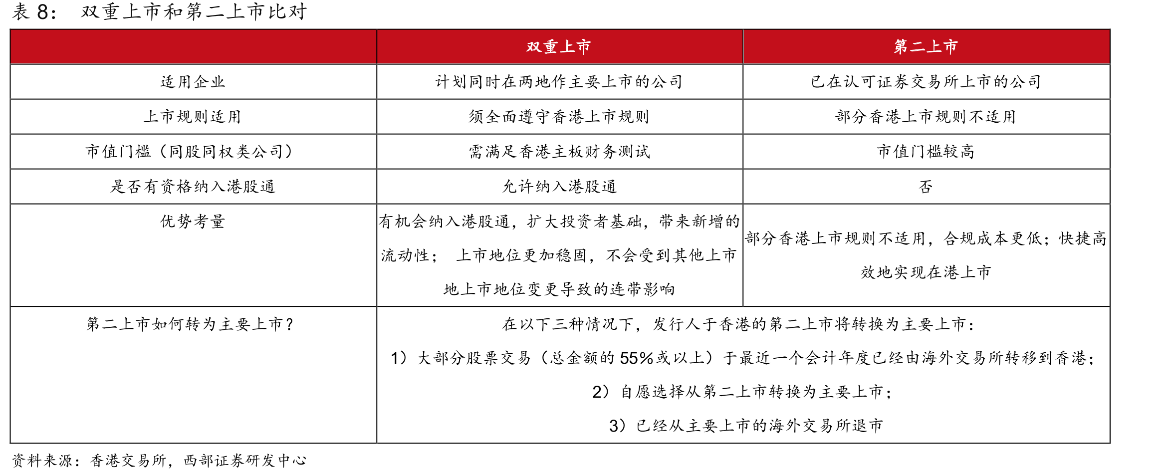 2024年交易及交易系统使用费和结算费占比约73%_第3页
