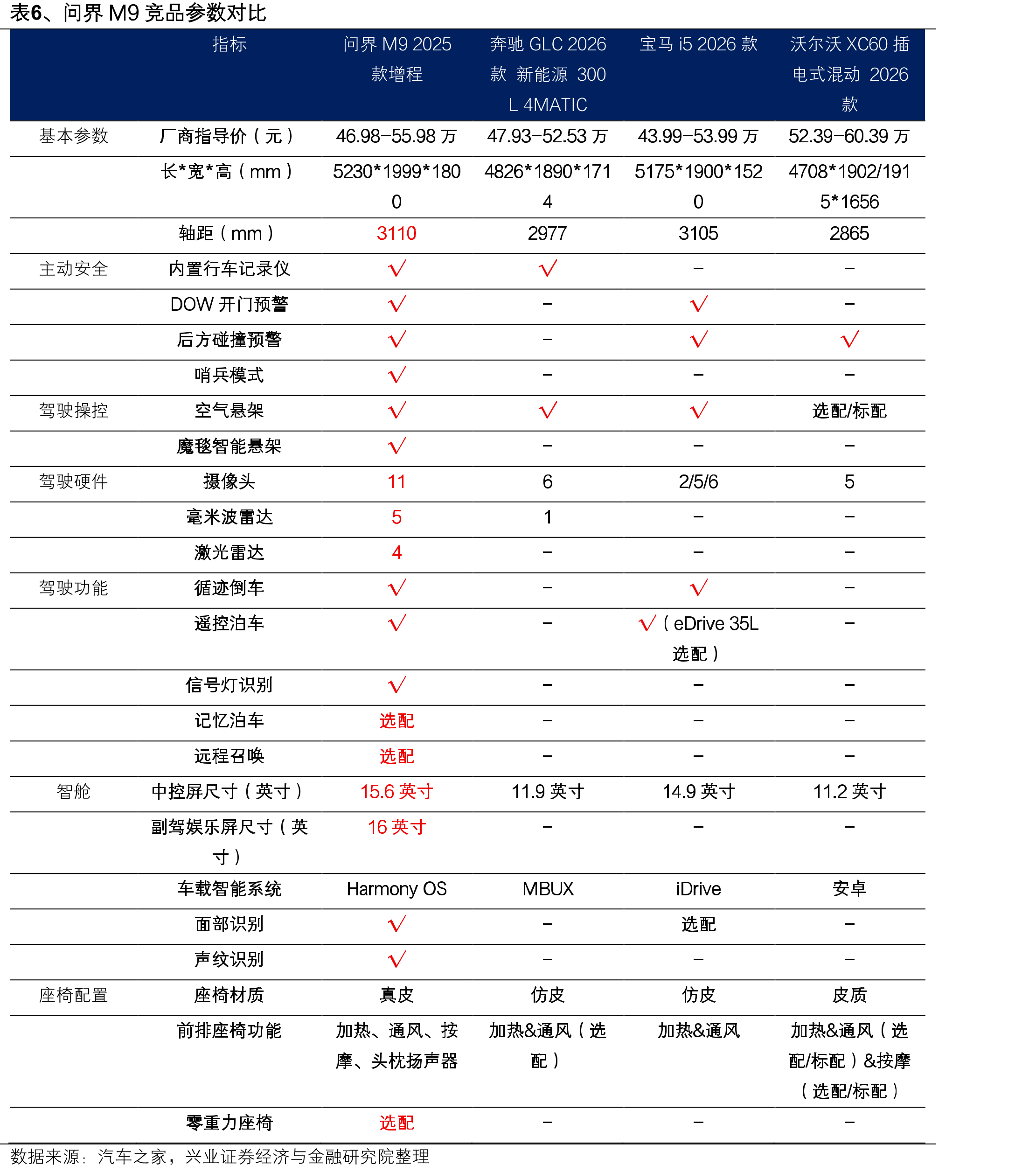 图15、M7、M8、M9首批车主家庭情况_第5页