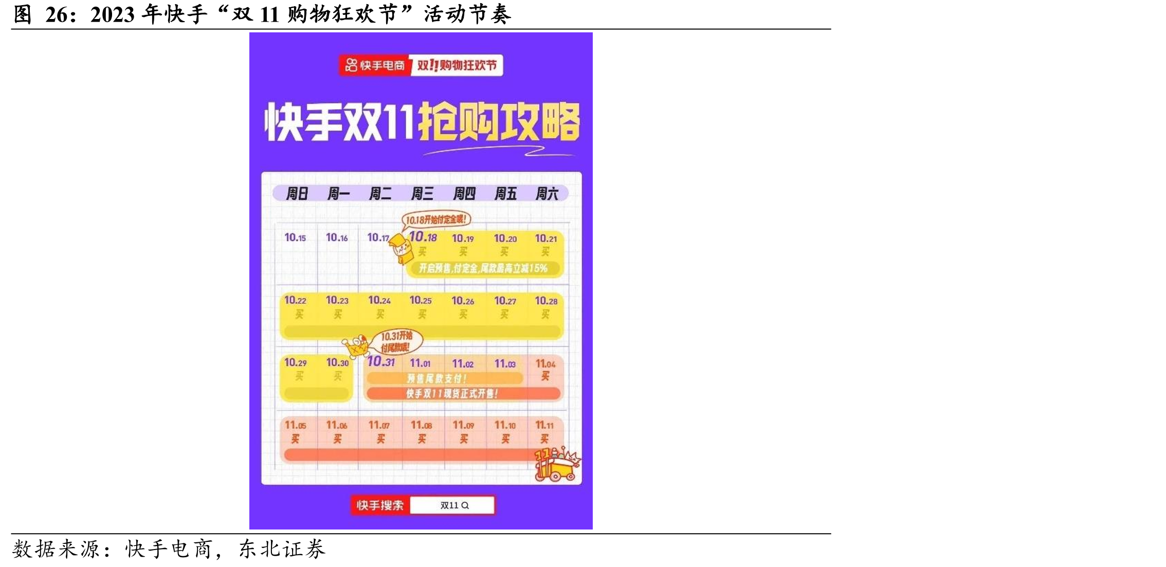 2023年快手“双11购物狂欢节”活动节奏