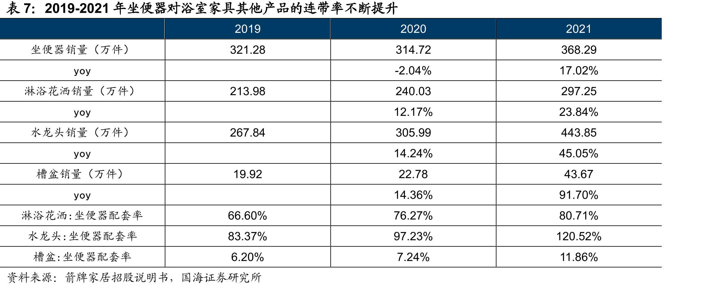 公司毛利润增速由正转负（亿日元）_第4页