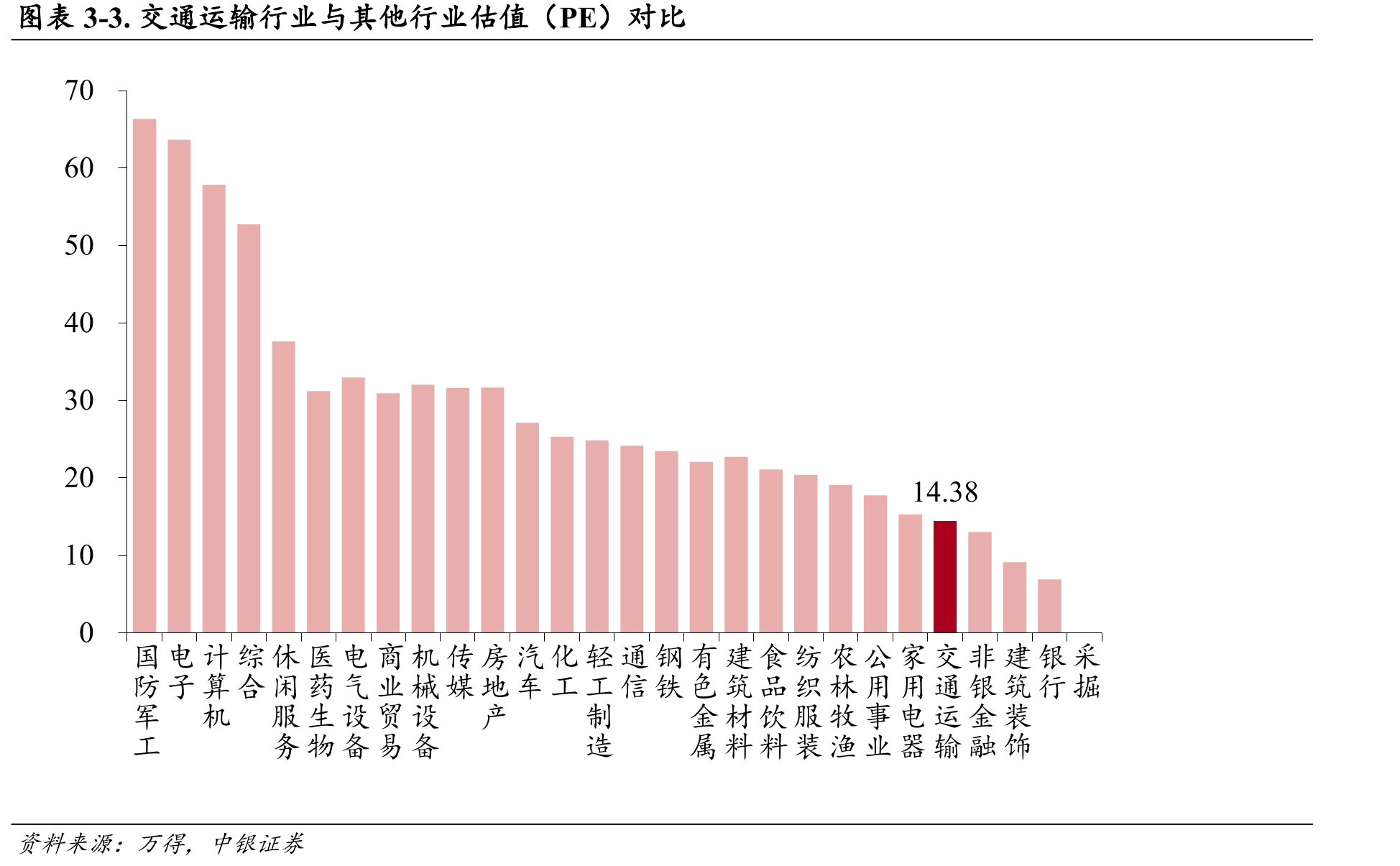 图表2-52.各网约车平台订单数（万单，月）_第4页