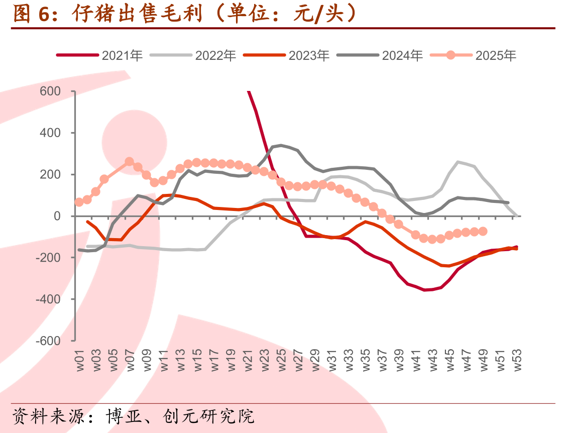 农业部能繁母猪存栏量（单位：万头/%）_第5页