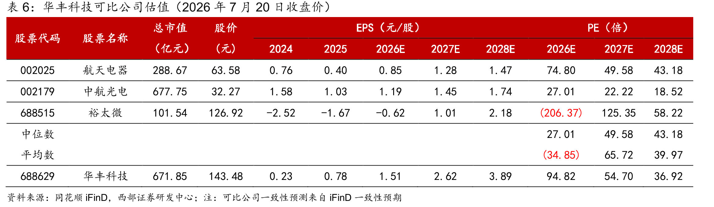 华丰科技积极布局商业航天、低空、新能源与具身智能等_第2页