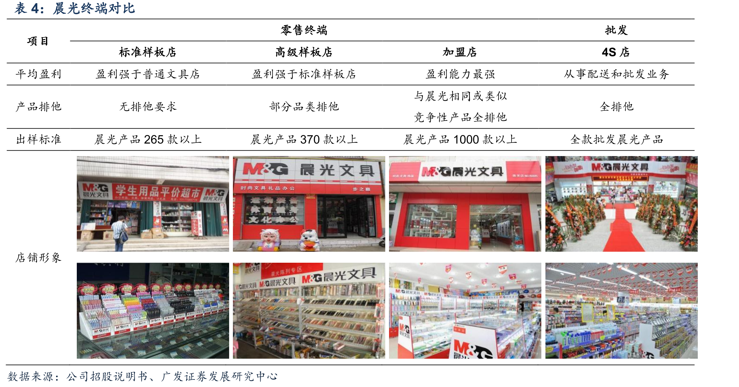 中国素质教育市场规模及同比（亿元，%）_第5页