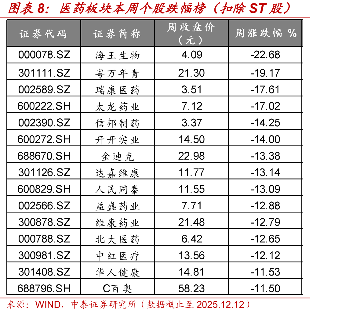 BTKPROTAC竞争格局_第5页
