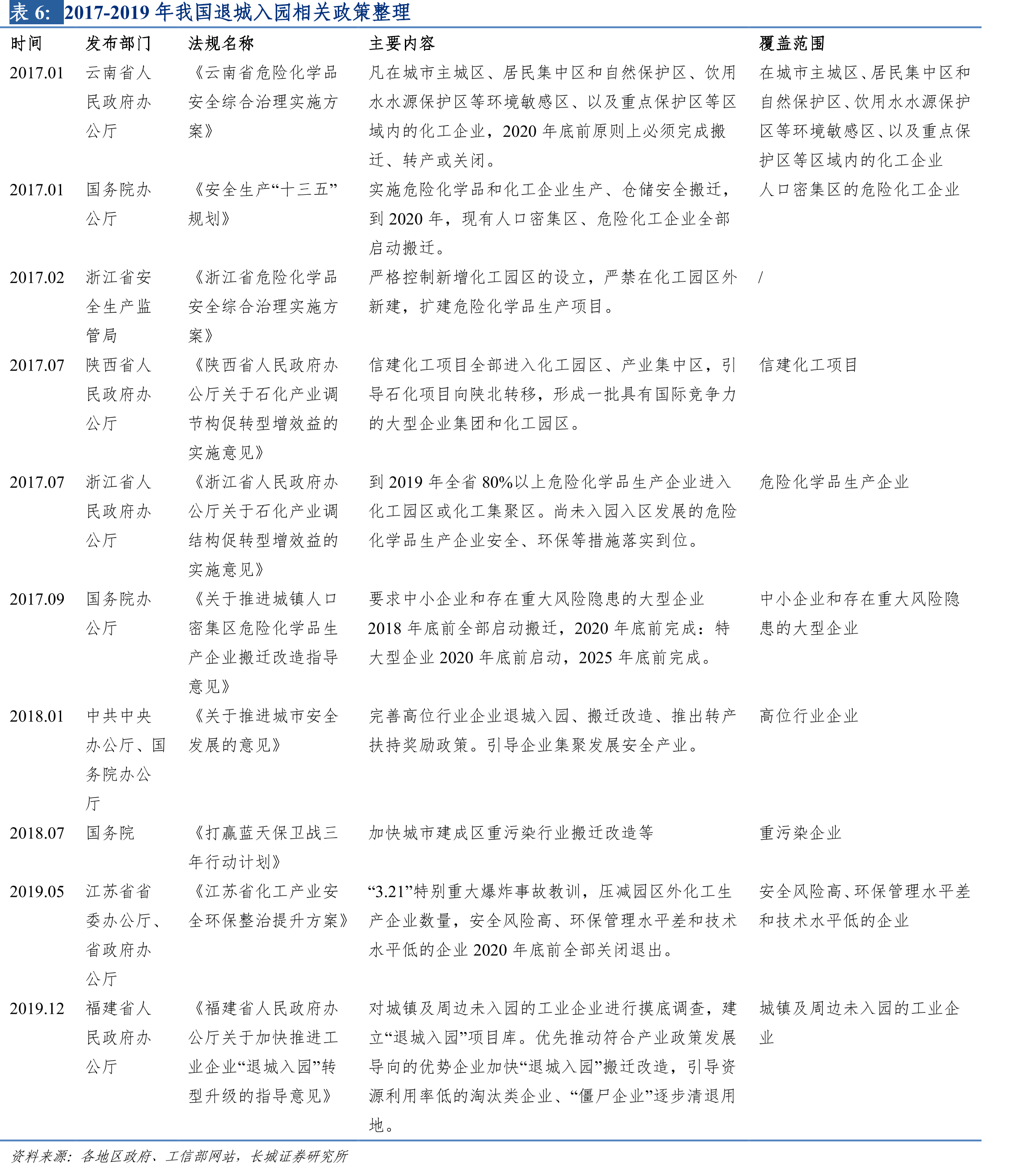 奥克股份聚醚单体收入情况_第4页