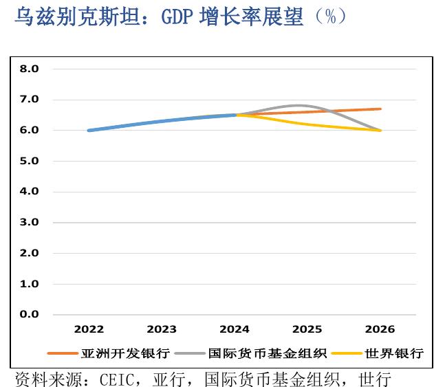蒙古国：GDP增长率展望_第2页