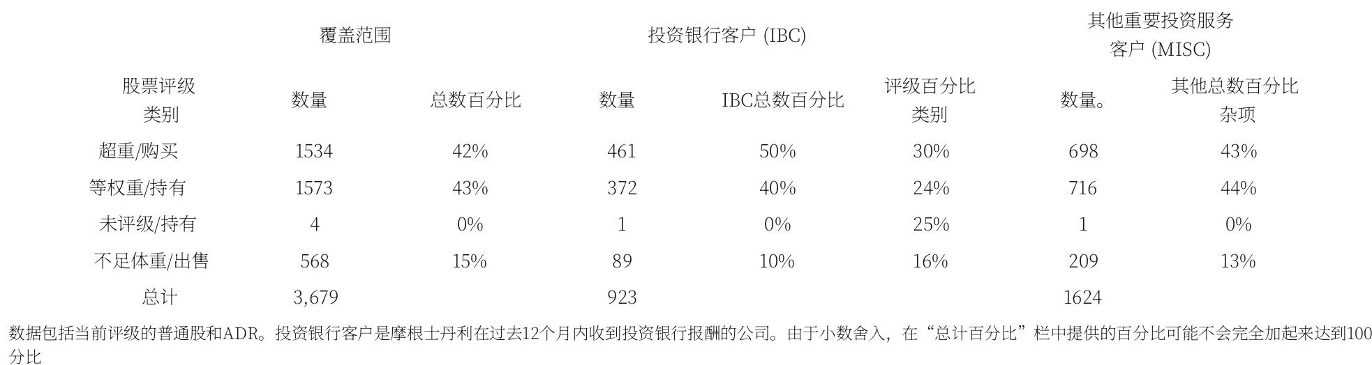 摩根士丹利研究：2024–2028年财务摘要（新台币百万元）_第5页