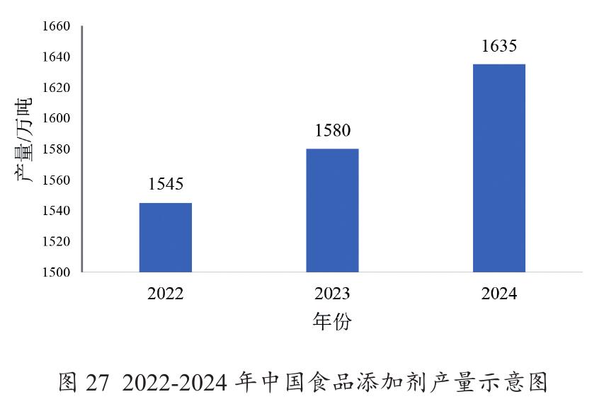 图102024年食品工业主要行业营业收入分布图_第4页