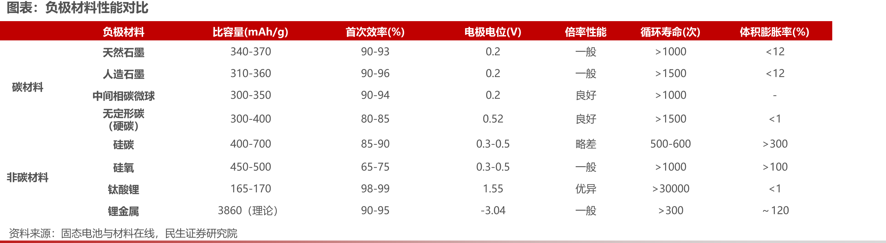 固态电解质类型及优缺点_第5页