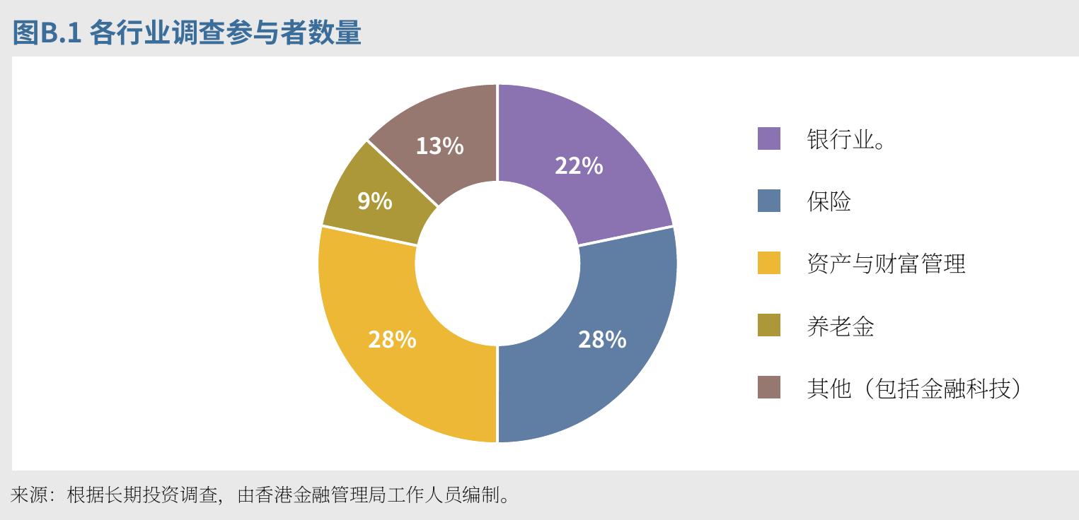 图表4.9 目前及预计市场参与者的技术采纳情况_第2页