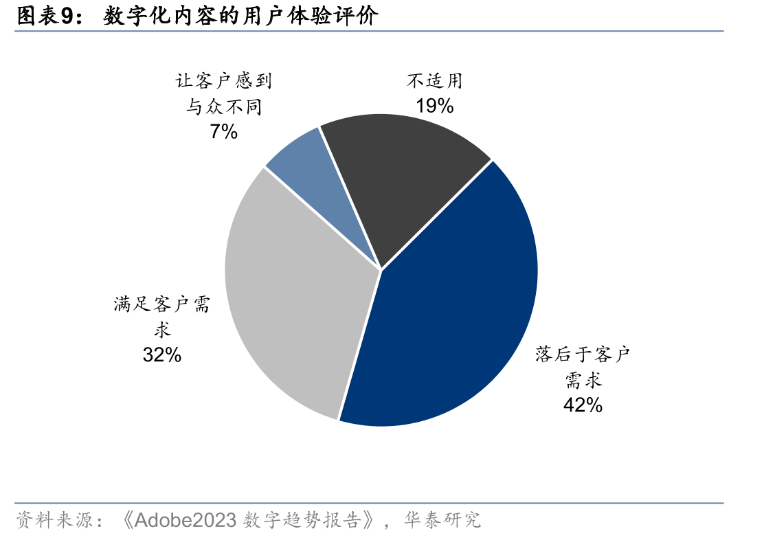 Canva业务在全球各地区2022年收入占比_第2页