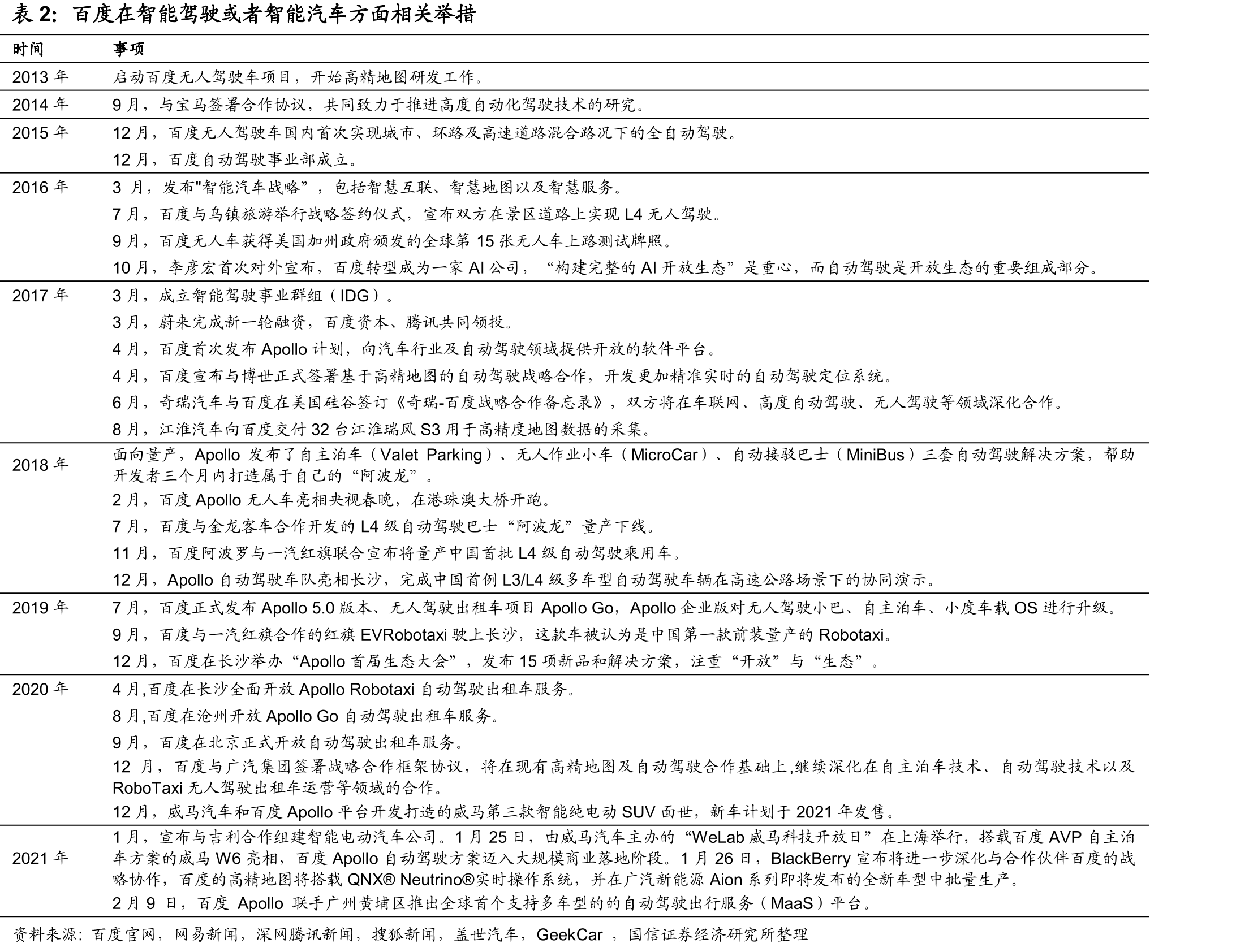 智能汽车时代产业链重塑_第5页