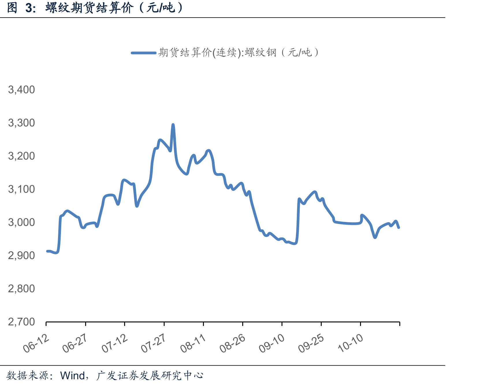 生意社BPI指数（2024年10月至今）_第5页