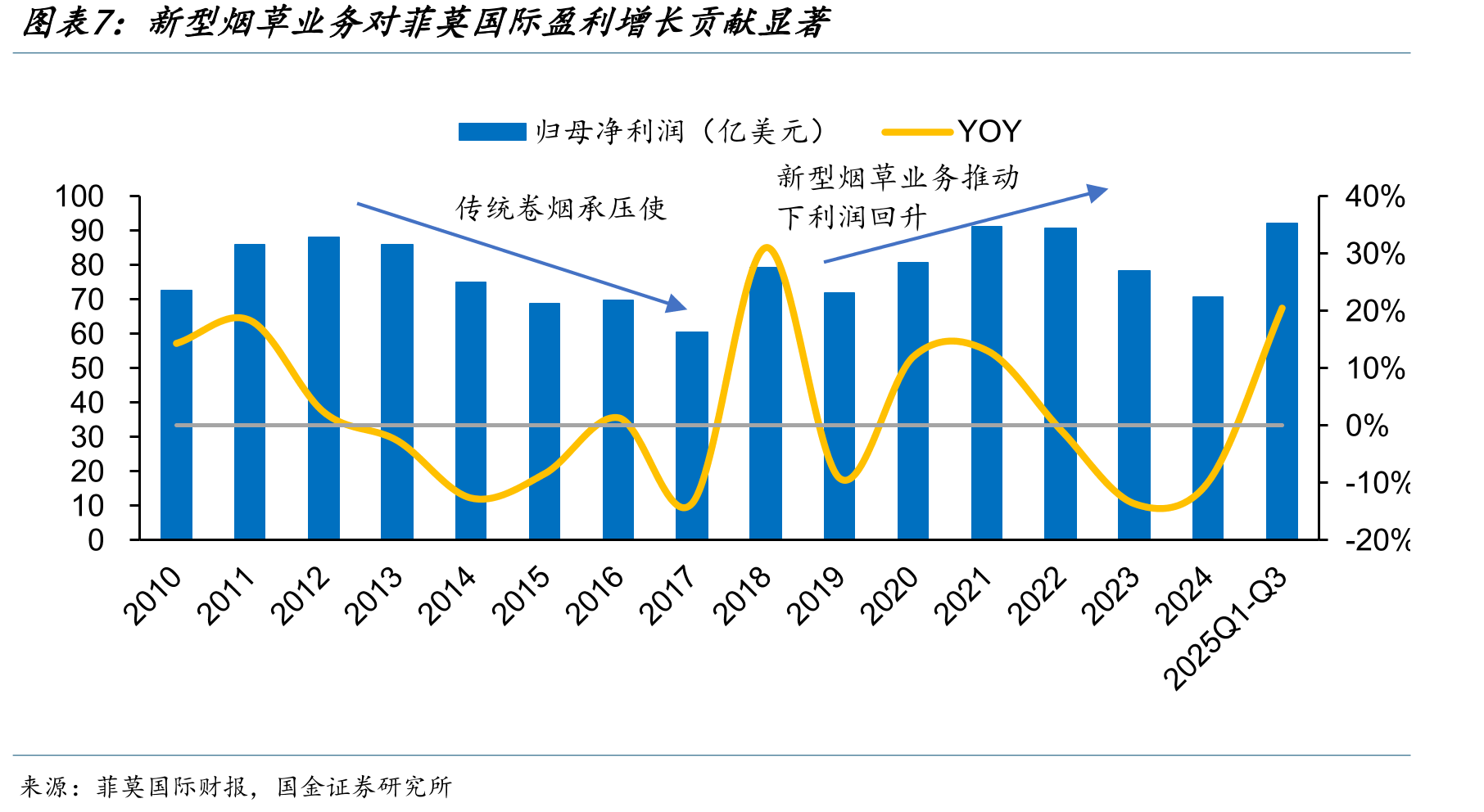 菲莫国际绝大部分研发支出投向新型烟草_第5页