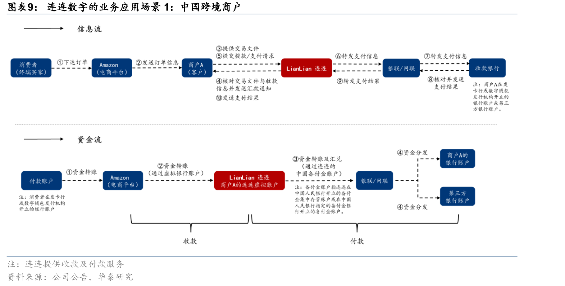 2018-2024年中国企业出口贸易额_第3页