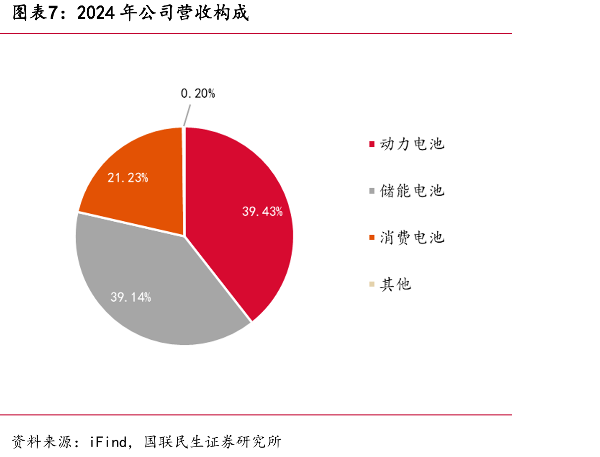 方形磷酸铁锂电芯动力型价差（单位：元/Wh）_第4页