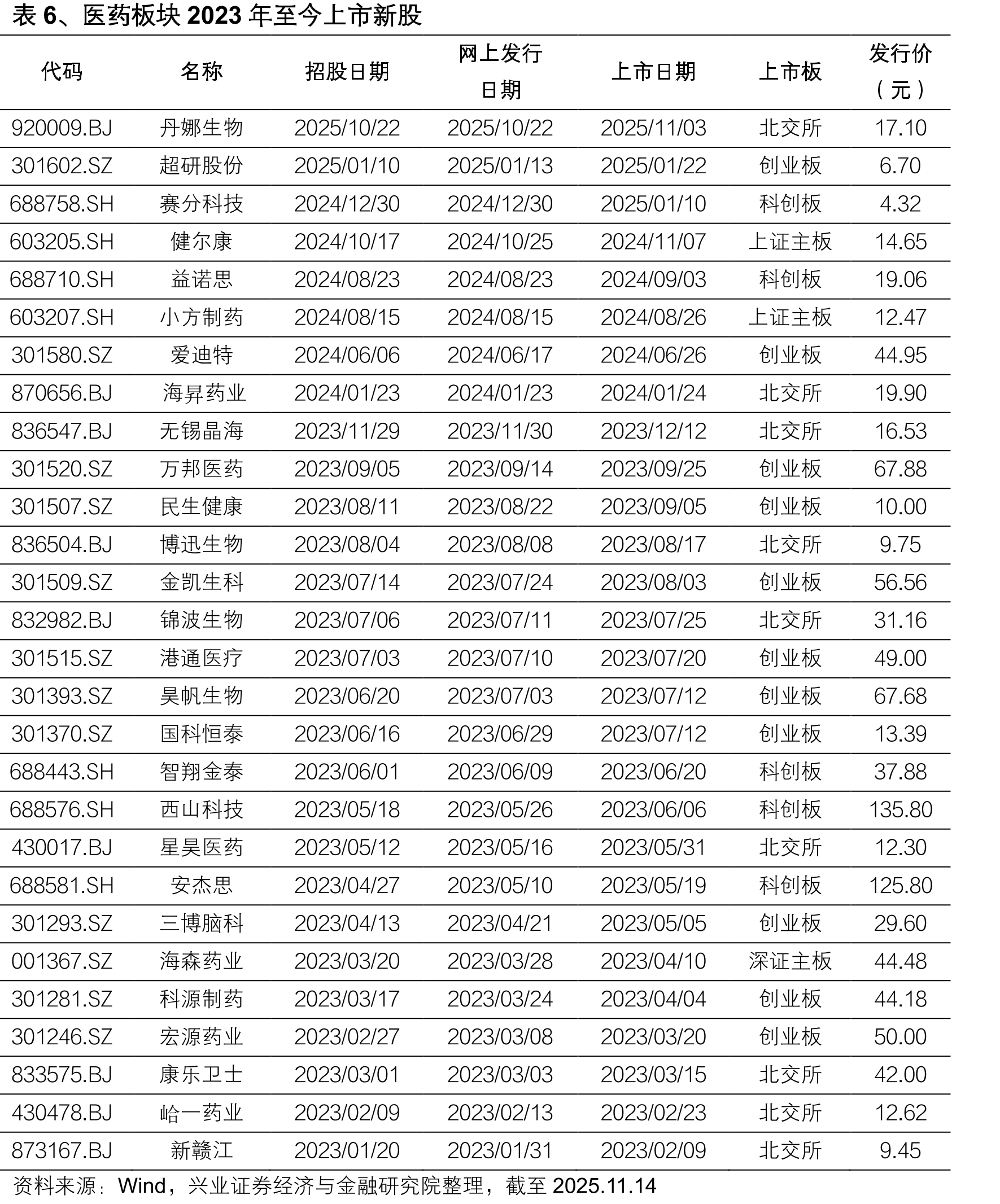 图4、全国哨点医院门急诊流感样病例样本检测阳性率（流感病毒）_第2页