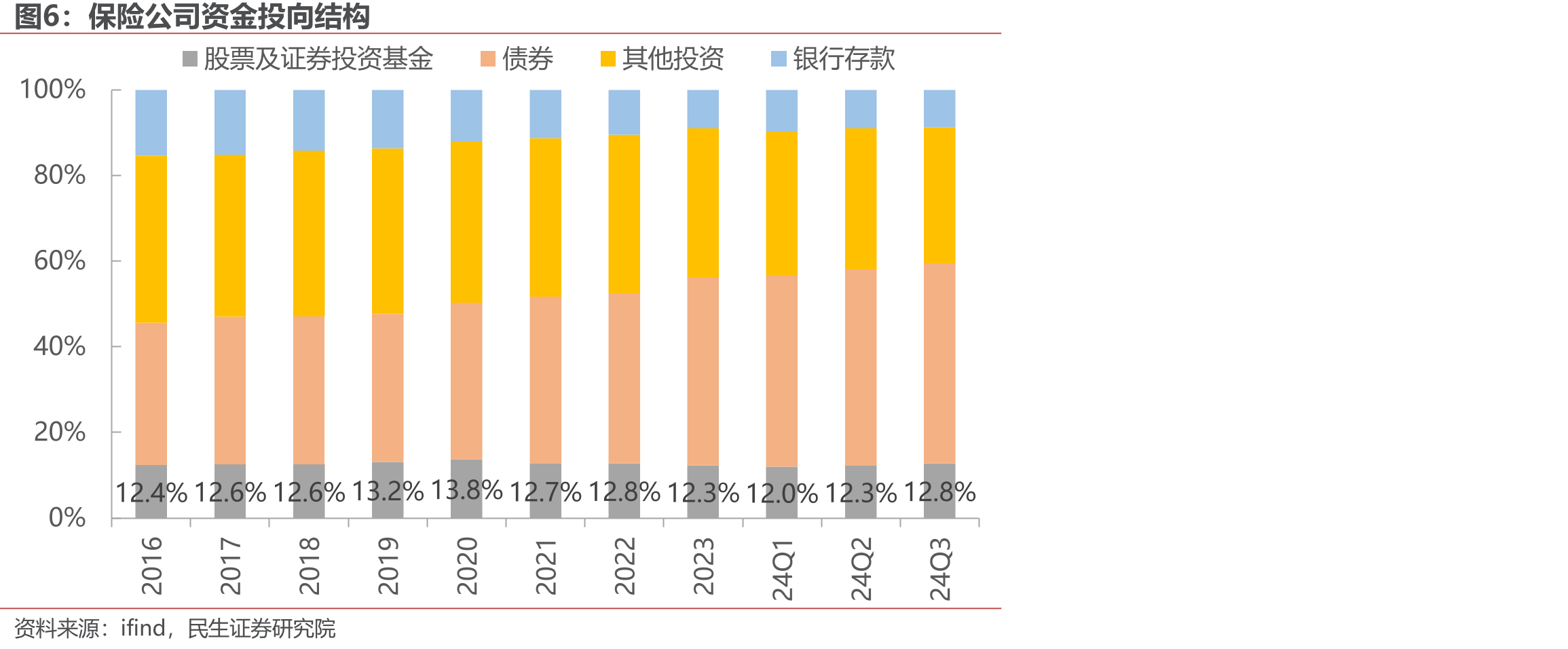 主要银行股息折现法估值（假设DPS年涨幅4%）_第5页