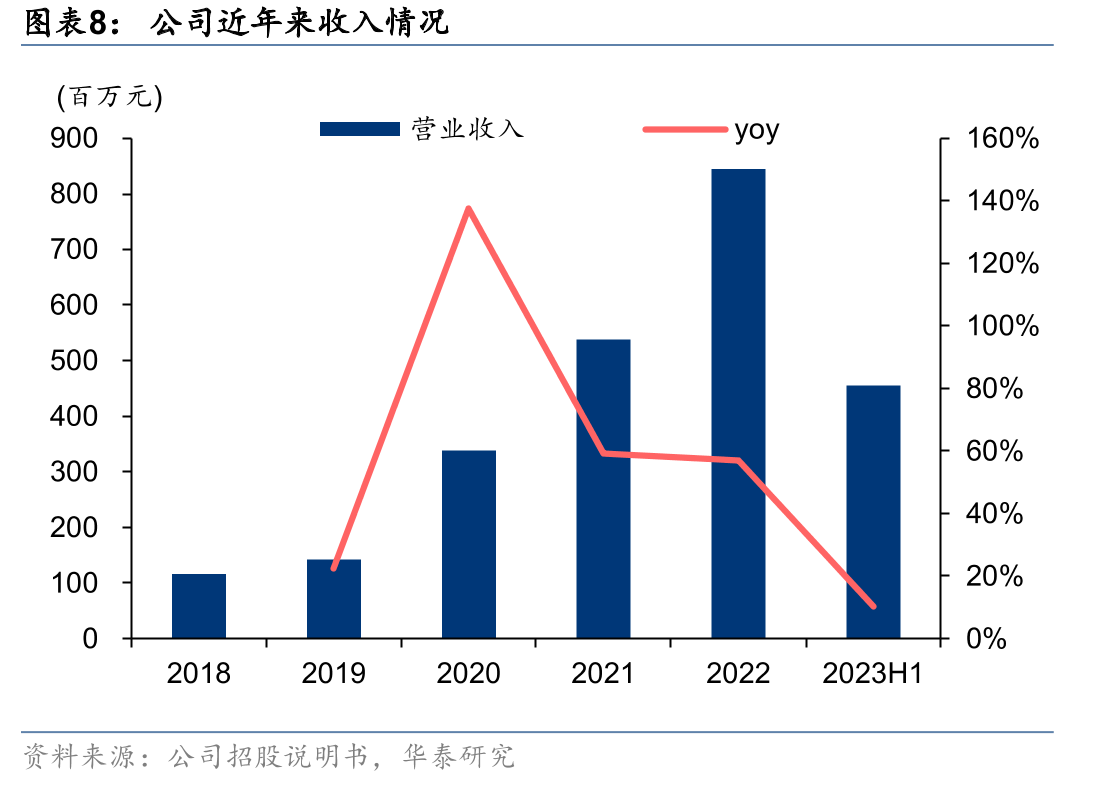 集成电路行业细分行业分类及主要产品_第3页