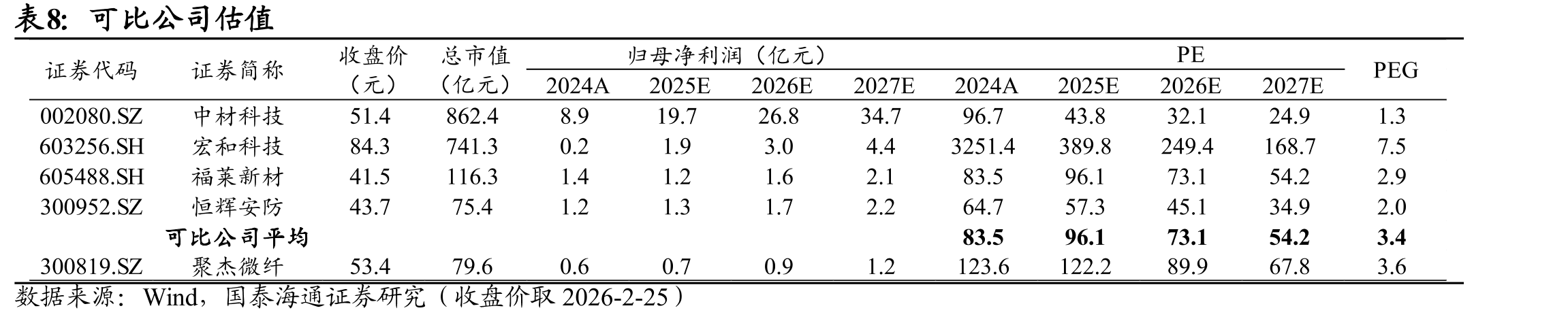 无尘洁净室等级及对应应用层级（ISO14644-1对照FS209E）_第2页