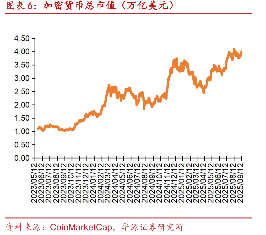 港美股重要科技指数涨跌幅（截至2025/9/12）_第5页