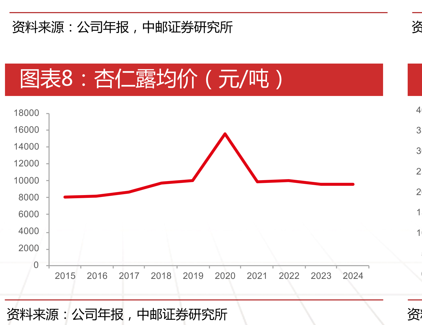 同类产品对比_第4页