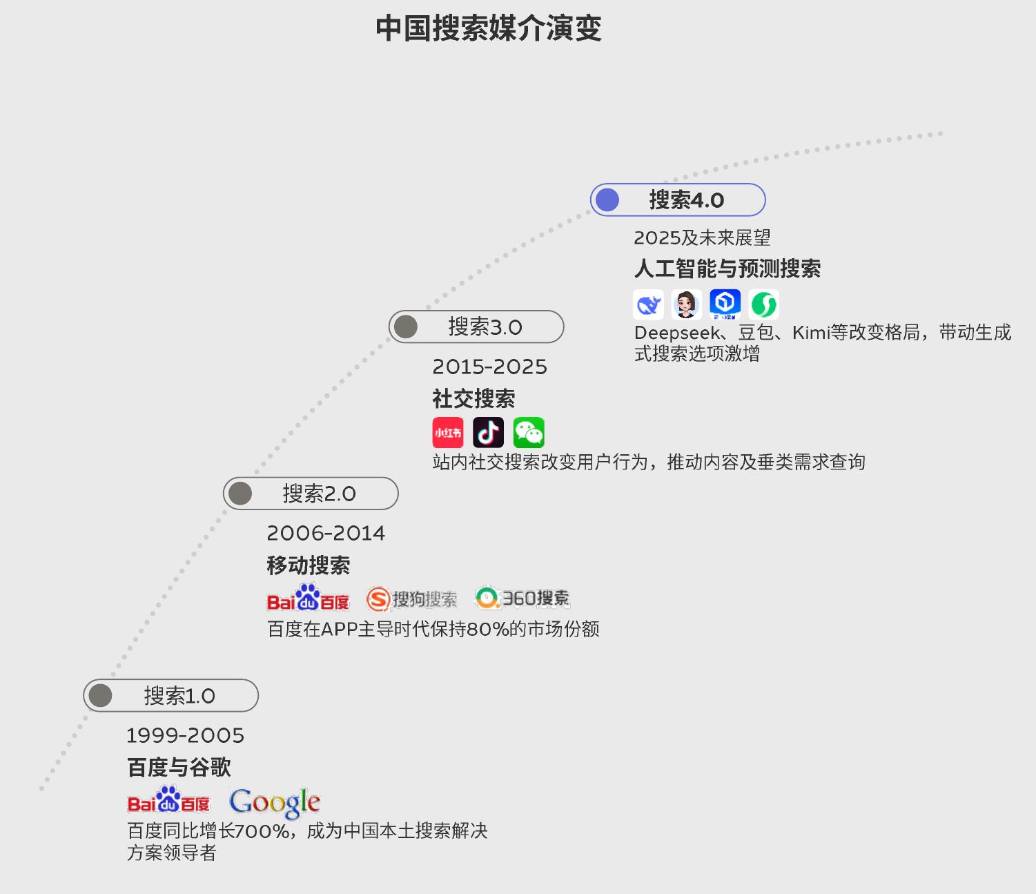 央视十大频道收视率（黄金时段18：30-23：00）_第2页