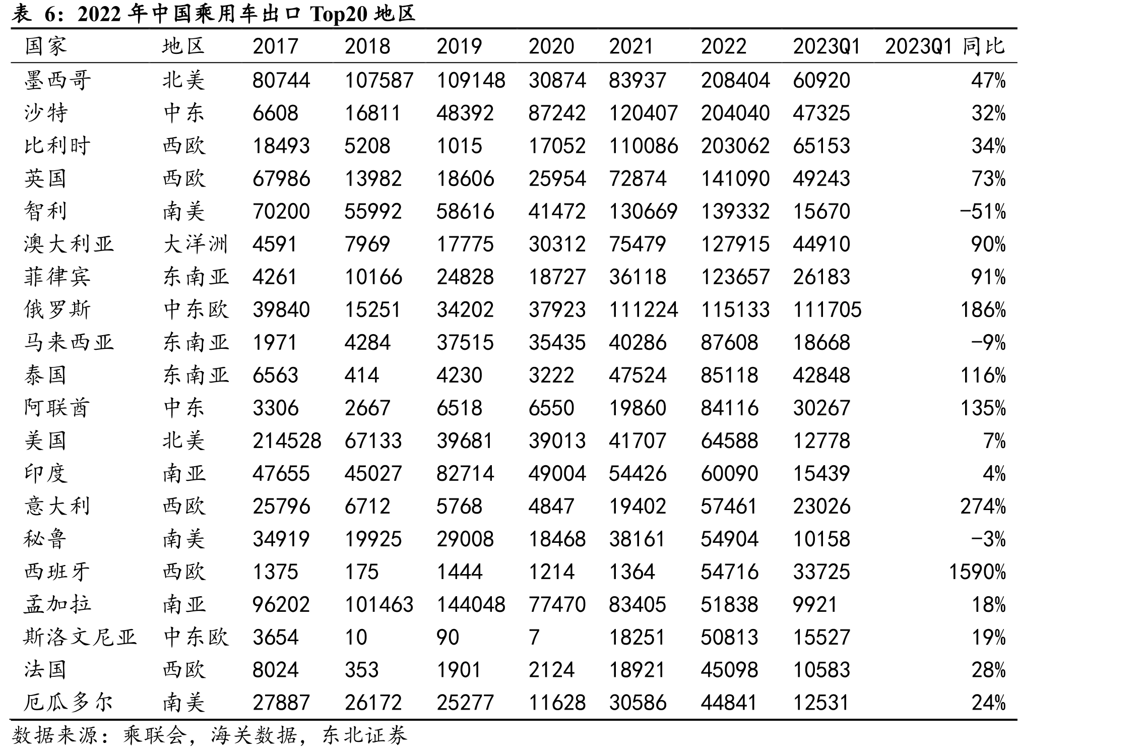 马来西亚2021-2022汽车销量排行榜_第5页